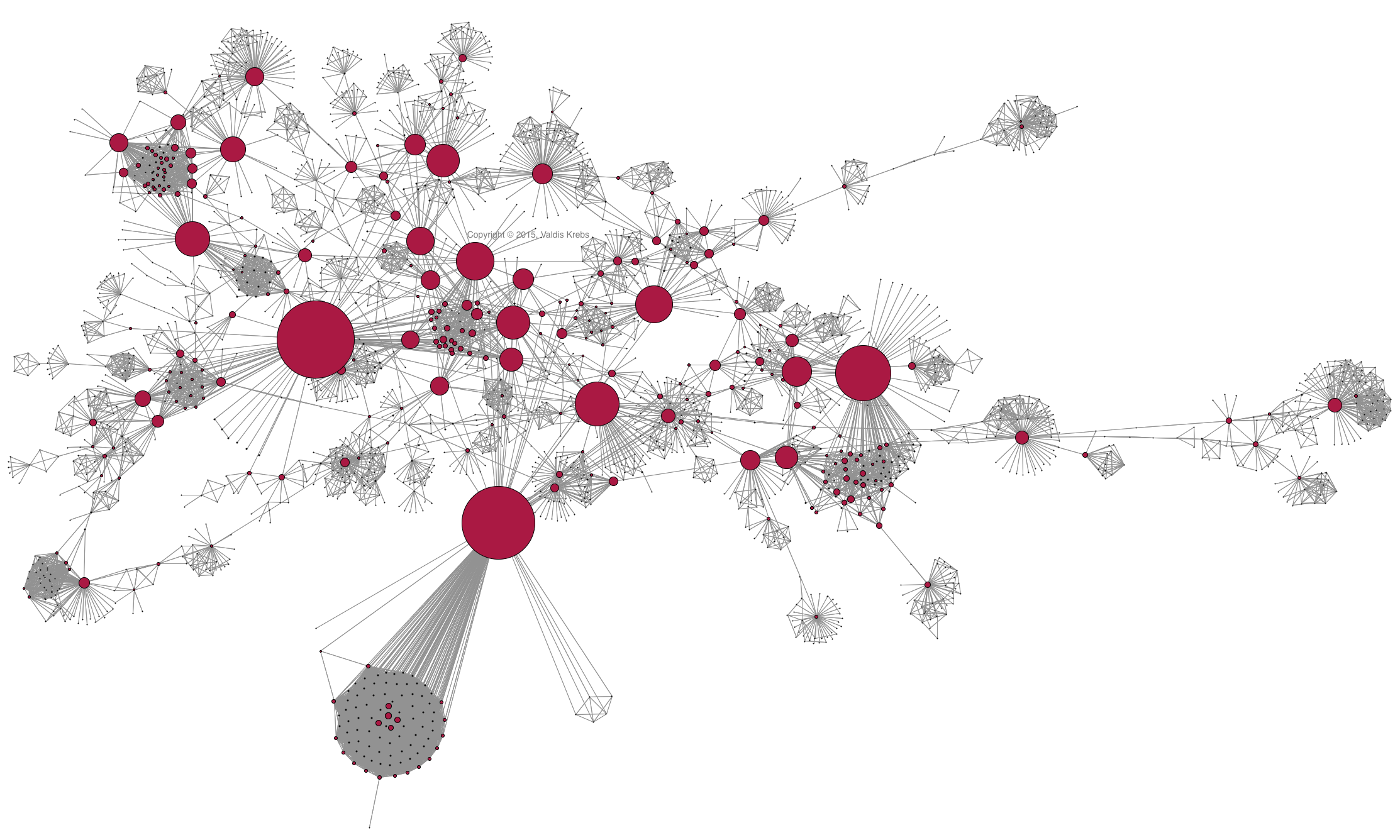 social networking analysis software