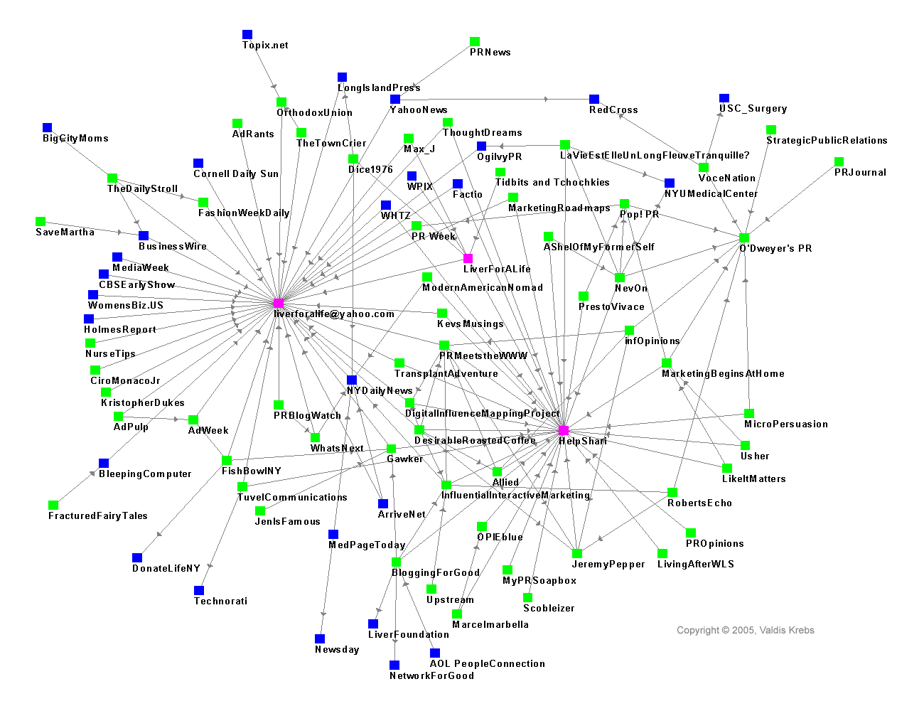 HelpShariBlogNetwork2.gif