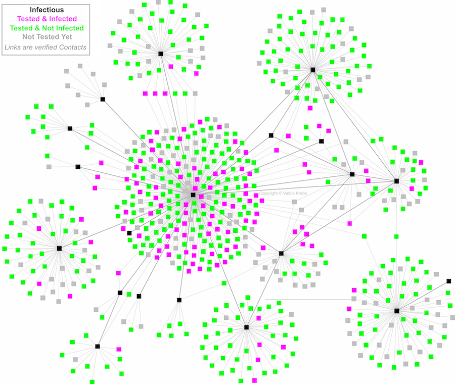 TB Outbreak Network