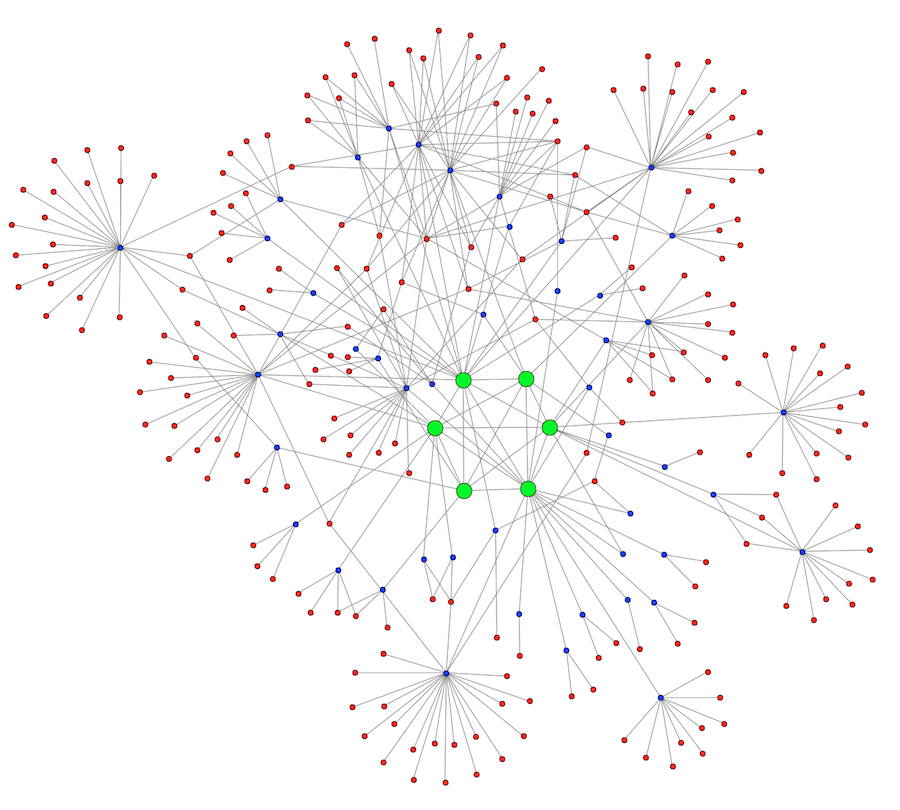 ContactNetworkMatrix