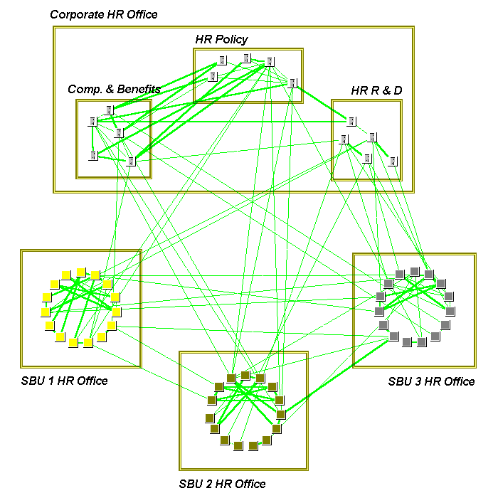 Knowledge Networks - Innovation through Commun